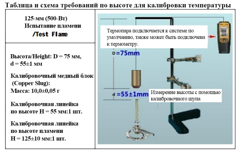 Испытательная камера на горючесть UL1581 -9
